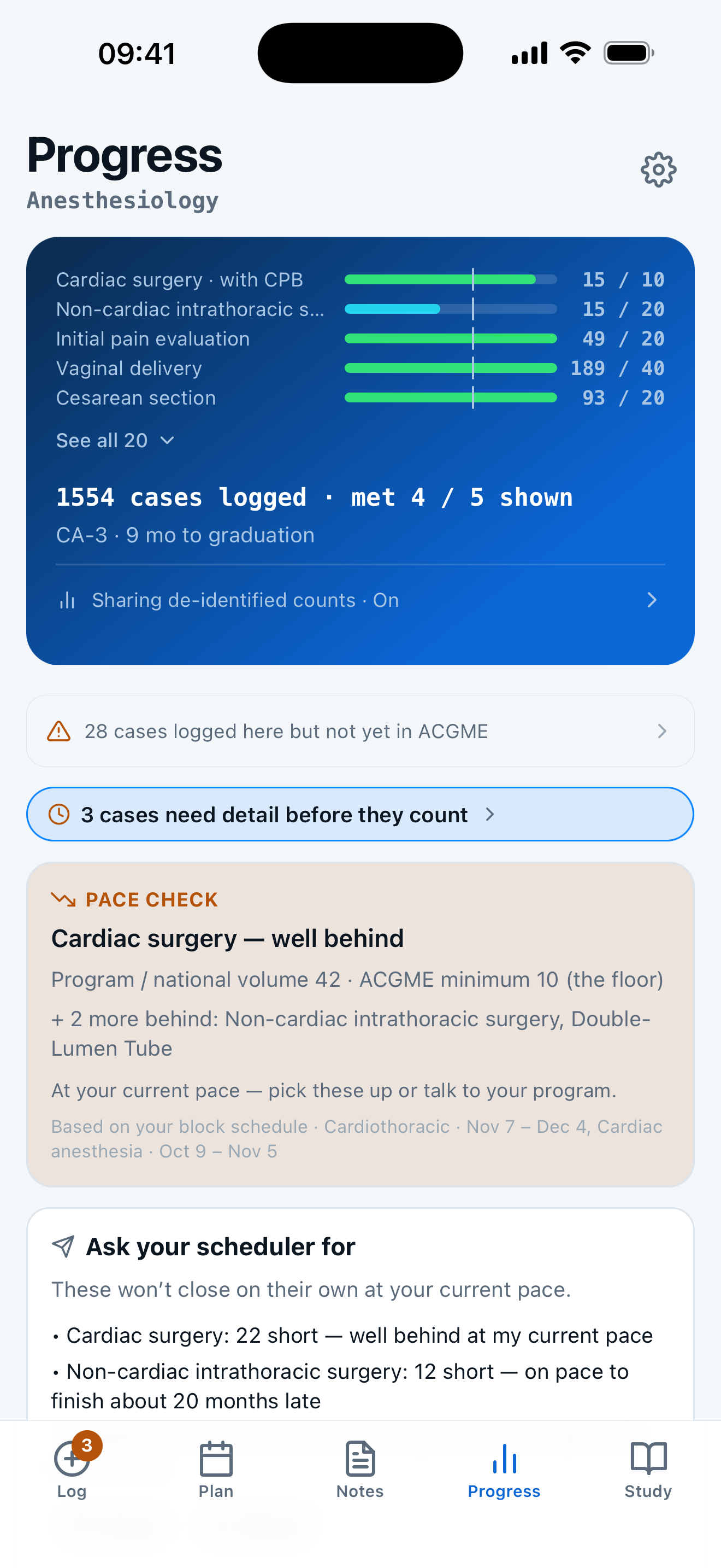 The Progress tab: five requirement bars with counts against their minimums, the total cases logged, and a pace check naming the categories running behind