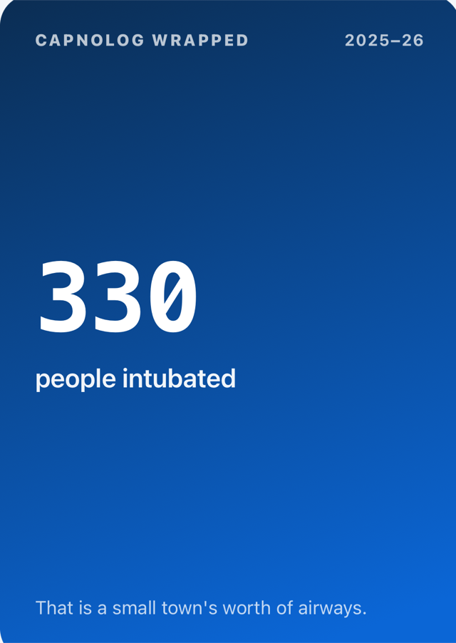 Wrapped card: 330 people intubated — a small town's worth of airways