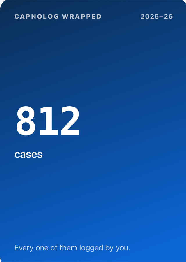 Wrapped card: 812 cases — every one of them logged by you