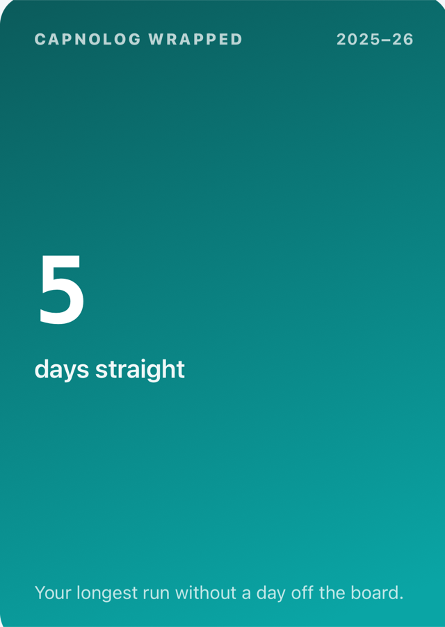 Wrapped card: 5 days straight — your longest run without a day off the board
