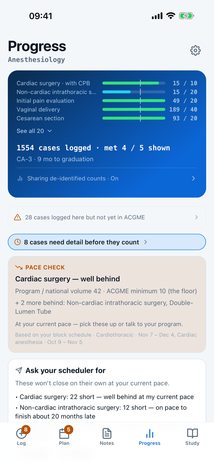 The Progress tab, with the category bars, the case count, and the pace check.