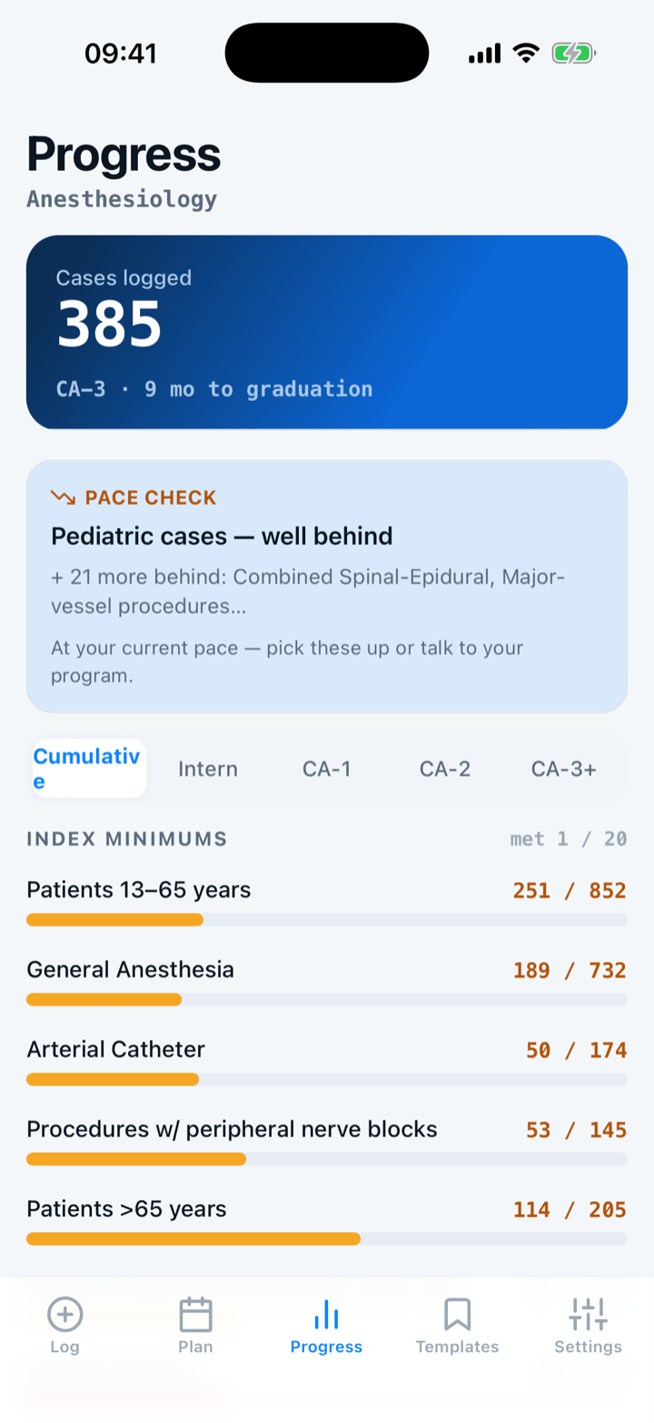 Capnolog Progress dashboard: cases logged, pace check, and per-category bars